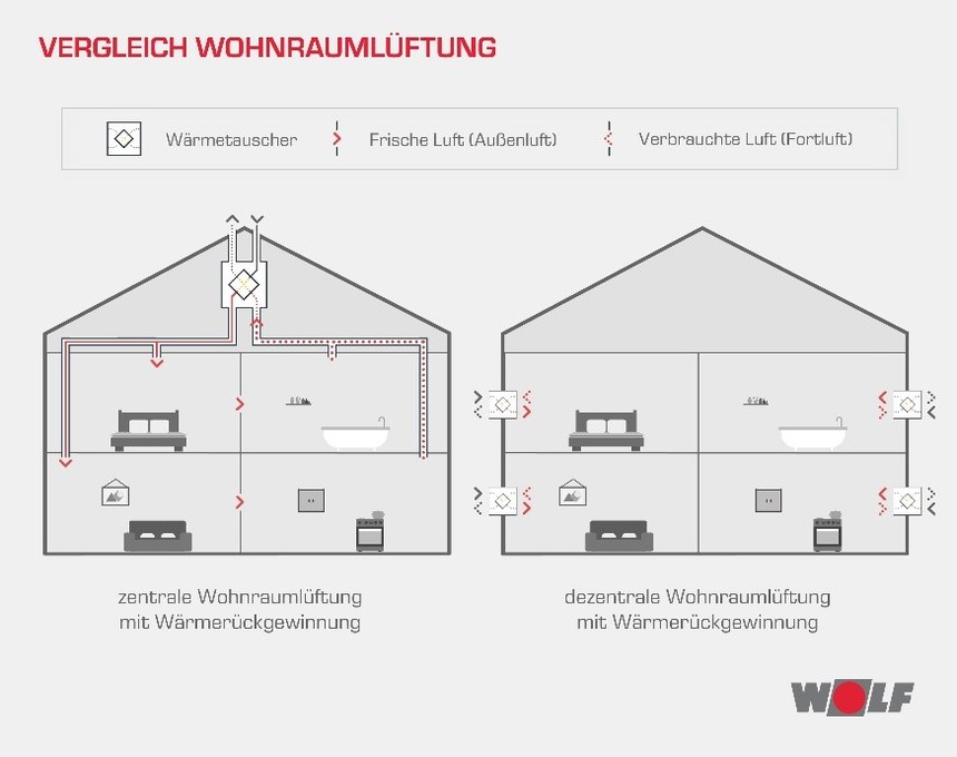 Quelle: Wolf GmbH